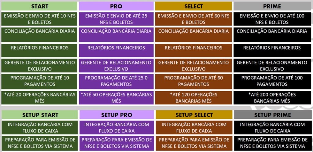 GUIA/BPO Financeiro - Planos de Atendimento